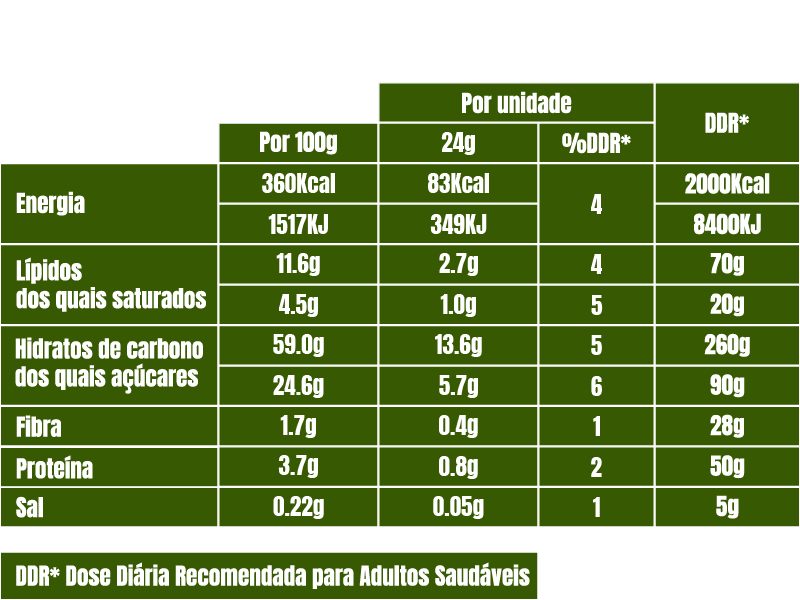Tabela Nutricional- BL004